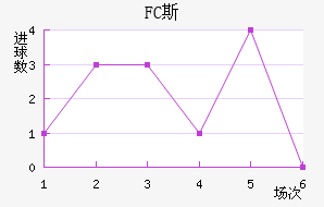 FC˹