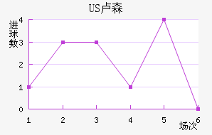 US¬ɭ