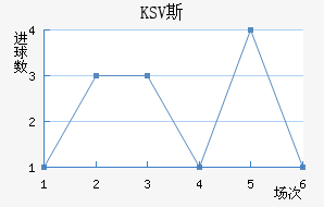 KSV˹
