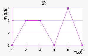 ŷ½
