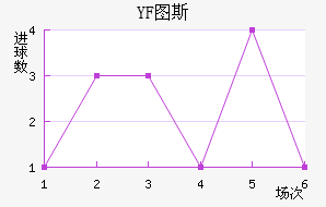 YF ͼ˹