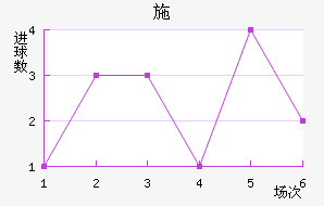 ʩ