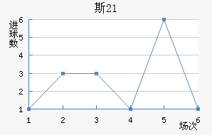 ˹U21