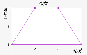 ôŮ