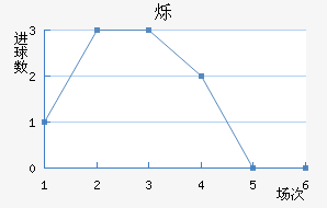 ˸