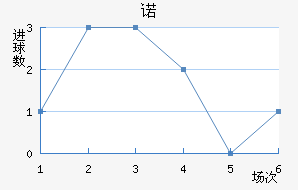 ŵ