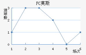 FCĪ˹ƽ