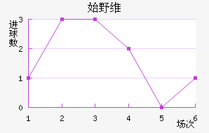 ʼҰά˹