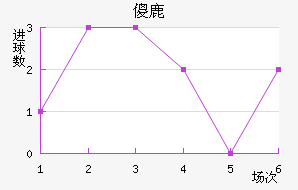 ɵ¹