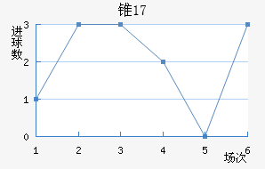 ׶˹U17