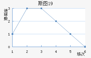 ˹ͼU19