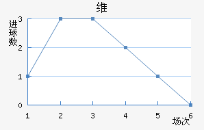 ά