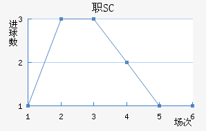 ְSC