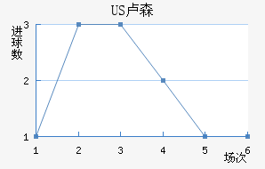 US¬ɭ
