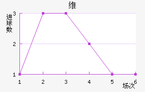 ά