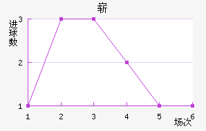 ո
