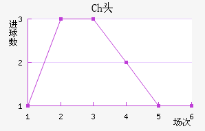 Chͷ