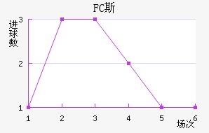 FC˹