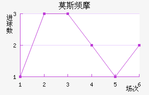 Ī˹ƵĦ