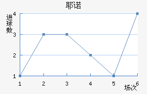 Үŵ½