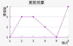 Ī˹ƵĦ