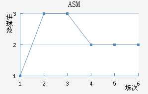 ASM