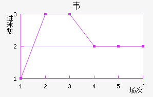 Τ½