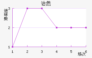 ڱ˹ͷ