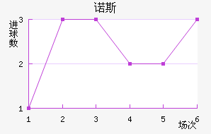 ¸δ
