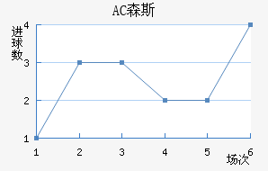 AC ɭ˹