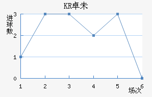 KR׿δ˽