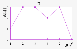ʯ½