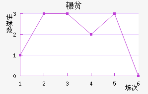 շƶ½
