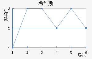 ϣά˹