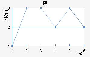 װ½