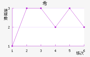 ϣ龺