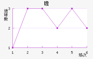 հ