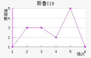 ˹³U19