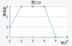 ӢU19
