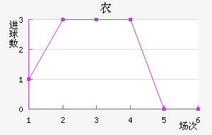 ũн