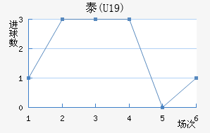 ̩(U19)