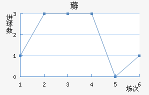 ޶