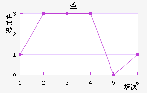 ʥ