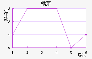 ﰲ˹