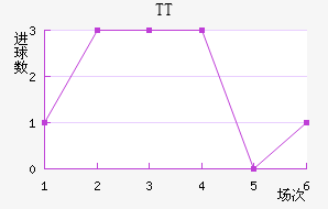TTڽ