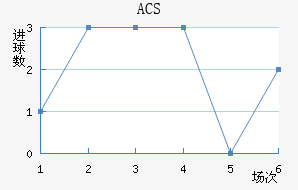 ACS