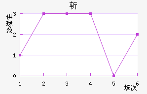 ն
