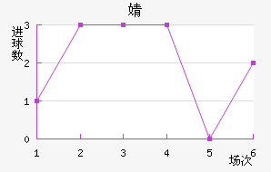 溣׽