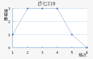 ɳذU19