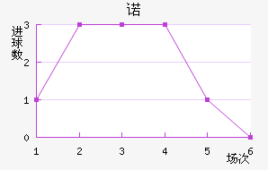 ŵ